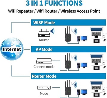 Усилитель сигнала беспроводного маршрутизатора