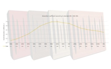 4x АКУСТИЧЕСКИЕ ПАНЕЛИ |50x50x5см| Панель «Пульсар» 4 шт + крепления Белый |