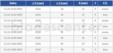 Фреза угловая односторонняя Z=4 HSS 130x30x20 левая