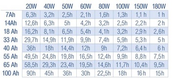 PANEL SOLARNY FOTOWOLTAICZNY ELASTYCZNY 12V 140W