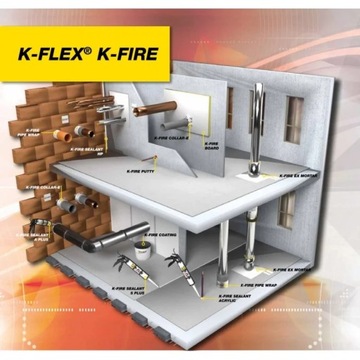 Лента огнезащитная K-FLEX PIPE WRAP 50мм x 25мб