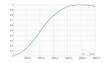КОВРИК ИЗ АКУСТИЧЕСКОЙ ПЕНЫ ГУБКА ВОЛНА 200x100x2см WAWA настенная панель вафли