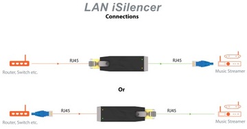 iFi Audio LAN iSilencer - очиститель интернет-сигнала