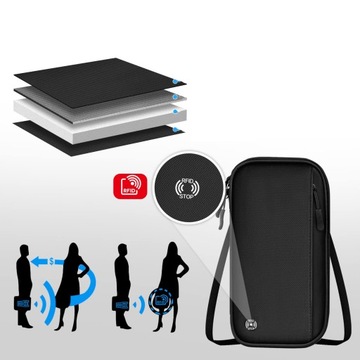 СУМКА-ОРГАНИЗАТОР ДЛЯ ПАСПОРТА с RFID-блокировкой, черный