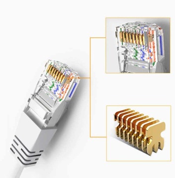 ПАТЧКОРД UTP CAT 5E 5M RJ45 LAN КАБЕЛЬ