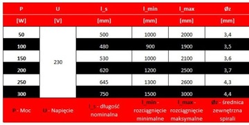 Нагревательный/нагревательный спиральный инкубатор 200Вт/230В