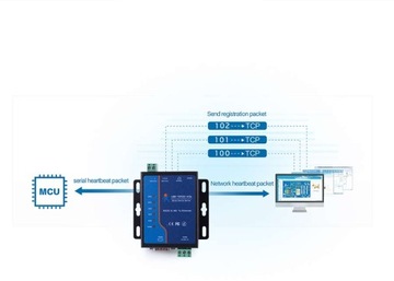 Преобразователь RS232 RS485 в Ethernet USR TCP232-410s