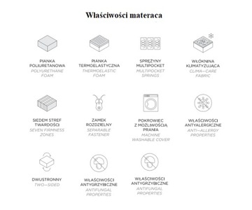 Матрас MAGIC CALM с несколькими карманами 140x200 WERNIGHT