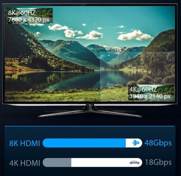 Кабель HDMI - HDMI 2,1 В ПРЕМИУМ 8K 4K 144 Гц Мощный монитор-проектор 10 м