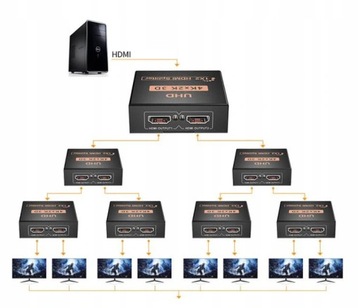 РАЗДЕЛИТЕЛЬ HDMI 1x2 4Kx2K ULTRA HD 4K РАЗДЕЛИТЕЛЬ
