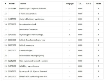 Audi A4 B9 Avant Facelifting 2.0 35 TFSI 150KM 2021 Audi A4 Avant 2.0 150 KM Automat FV23%, zdjęcie 10