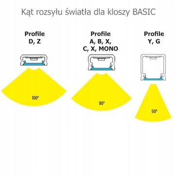 KLOSZ DO PROFILI LED 3M A B C D G H Y Z X W MONO IPA12 APA12 - PVC