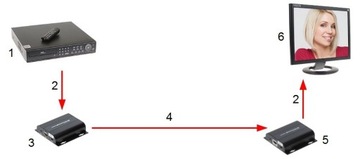 ODBIORNIK EXTENDERA HDMI-EX-150IR/RX-V4