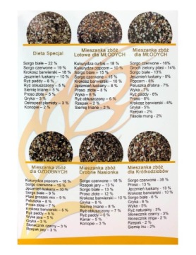 K голубиный корм для коротконогих голубей 20 кг