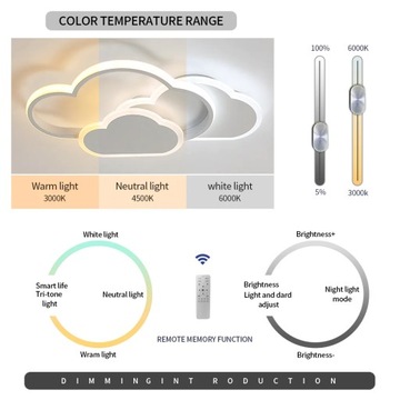 Потолочная лампа светодиодное облако современное Zyrandole для детской комнаты