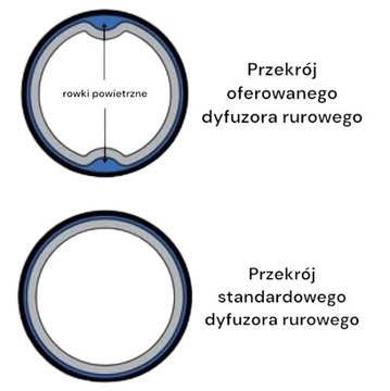 Прочный диффузор для аэрации труб для прудов 1000 мм TD-63