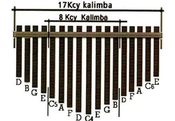 КАЛИМБА 17 ТОН – ДЕРЕВЯННАЯ – ЦВЕТА