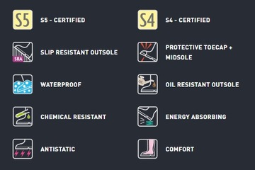 РЕЗИНОВЫЕ БОТИНКИ DUNLOP ПОЛНАЯ БЕЗОПАСНОСТЬ S5 44