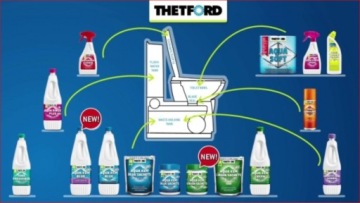 THETFORD POWERPODS AQUA BLUE ТАБЛЕТКИ-САШЕ