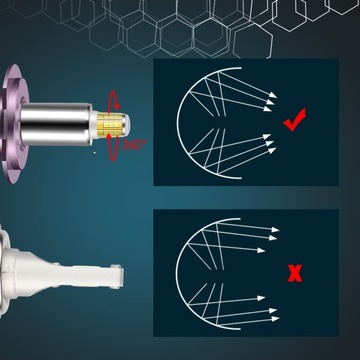 СВЕТОДИОДНЫЕ ЛАМПЫ XSTORM HB3 HB4 160 Вт 360° 25000LM CAN