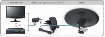 ТВ АНТЕННА DVB-T2 АКТИВНАЯ ORROUND 360 LTE MUX8 4K