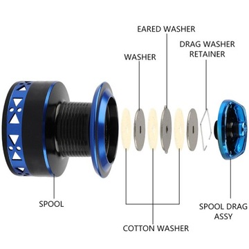 5.2:1 Высокоскоростная металлическая шпуля