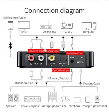 АДАПТЕР VIKEFON FM BT 5.0 AUX S/PDIF RCA NFC ДИСТАНЦИОННЫЙ