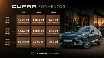 Cupra Formentor Crossover 1.5 TSI 150KM 2026 Cupra Formentor 1.5 TSI 150 KM Dostępny od ręki!, zdjęcie 1