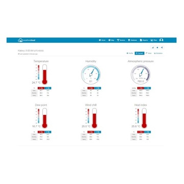 Метеостанция Sencor SWS 9898 WiFi 5 в 1