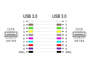 Адаптер USB 3.0 «мама» — «мама» A — A, 2 разъема