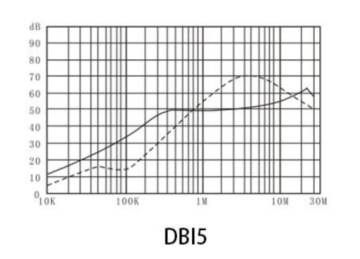 Розетка IEC C14 «папа», выключатель, сетевой фильтр 10 А, 2 предохранителя