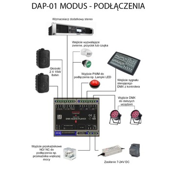 DAP-01 Аудиоплеер DMX MP3-режим