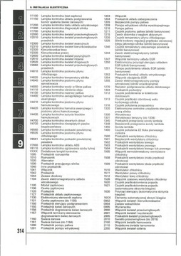 СИТРОЕН БЕРЛИНГО/ПЕЖО ПАРТНЕР. Ремонт