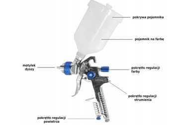 ПОКРАСОЧНЫЙ ПИСТОЛЕТ ДЛЯ ПОКРАСКИ HVLP, СОПЛА 1,5 мм