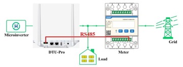 HOYMILES 3-ФАЗНЫЙ T-SPEED CAP