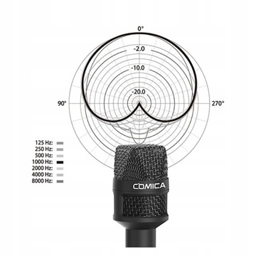 Репортерский микрофон Comica HRM-S с мини-разъемом 3,5 мм