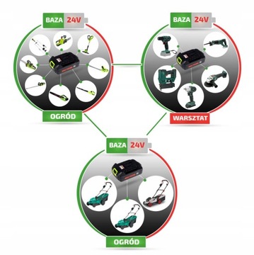 АККУМУЛЯТОРНАЯ ПИЛА 2x24В ЦЕПНАЯ ПИЛА 48В