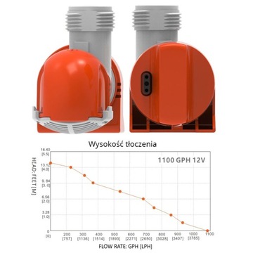 АВТОМАТИЧЕСКИЙ НИЖНООТСУМНОЙ НАСОС SEAFLO -05432