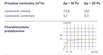 Вентилятор оконный напорный Ventair TRDn, внутренний регулятор, белый
