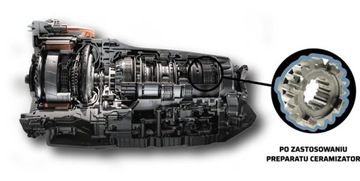 Керамизер СВ-А для АКПП