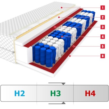 Матрас CANADA Plus 80х200 карманный 9 зон