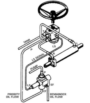 ПРИОРИТЕТНЫЙ КЛАПАН DANFOSS OLS40 152B0231
