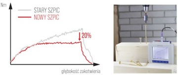 Столярные винты TORX Klimas конические WKCS/KMWHT 8x260 TORX 50