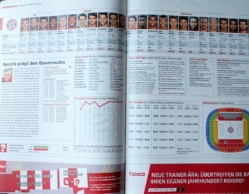 Skarb kibica kicker - Bundesliga 2016/2017