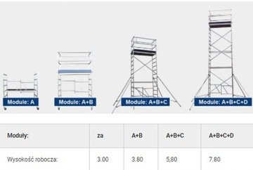 ВЫСОТА АЛЮМИНИЕВЫХ ЛЕСОВ ALUMEXX ECO-LINE. 3М