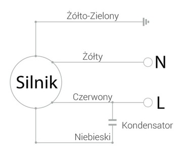 Wentylator Osiowy Siatka Ferono FSS550 Ssący