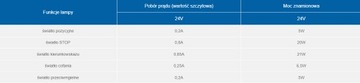 ЗАДНИЙ ФОНАРЬ ПРИЦЕПА TIR СОСТАВ СВЕТОДИОДНЫХ ЛАМП 12-30 В