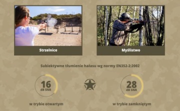 Защитные наушники для стрельбы Combat Arms 4.1