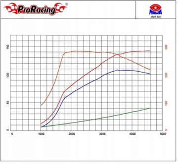 CHIP TUNING PD DO DODGE JOURNEY 2.0 CRD 140KM