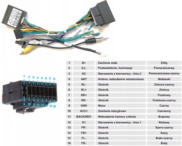 Интерфейс Адаптер CANBUS Citroen C3 C4 C5 DS5 DS6 C-Elysee Berlingo